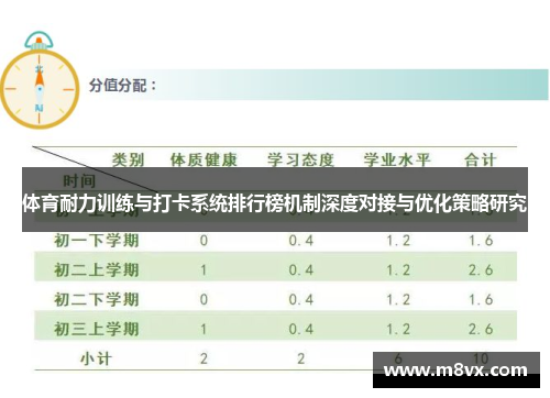 体育耐力训练与打卡系统排行榜机制深度对接与优化策略研究